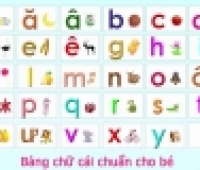 Bảng chữ cái tiếng Việt đầy đủ 29 chữ cái MỚI NHẤT 2023
