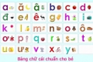 Bảng chữ cái tiếng Việt đầy đủ 29 chữ cái MỚI NHẤT 2023
